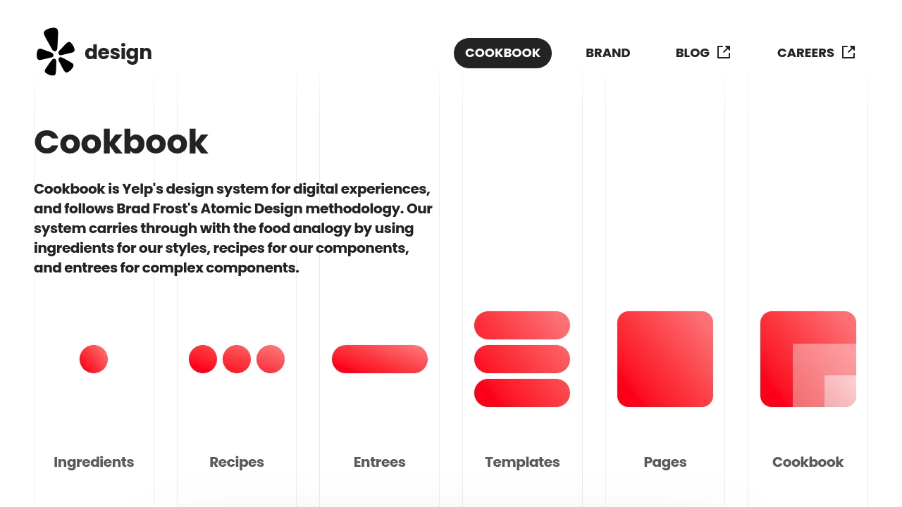A screenshot of Cookbook
